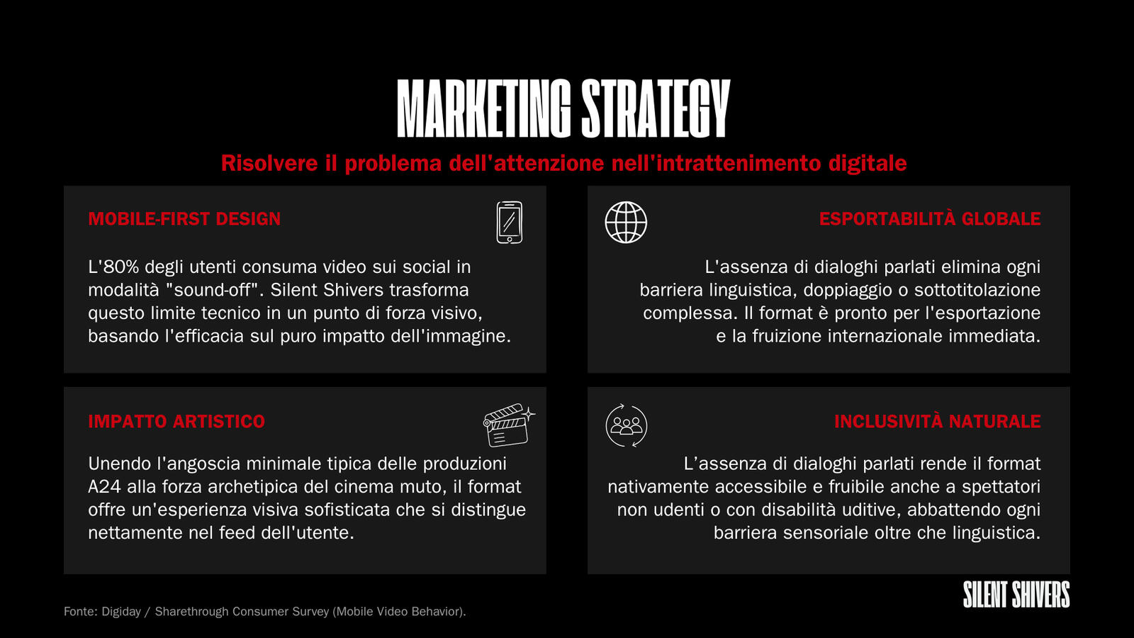 Marketing Strategy & Global Distribution — Silent Shivers Slide del pitch deck relativa alla strategia di marketing, fruizione mobile-first ed esportabilità globale per Silent Shivers